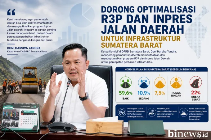 Jalan Rusak Sumbar Jadi Perhatian, Doni Harsiva Yandra Tekankan R3P dan Inpres Jalan...