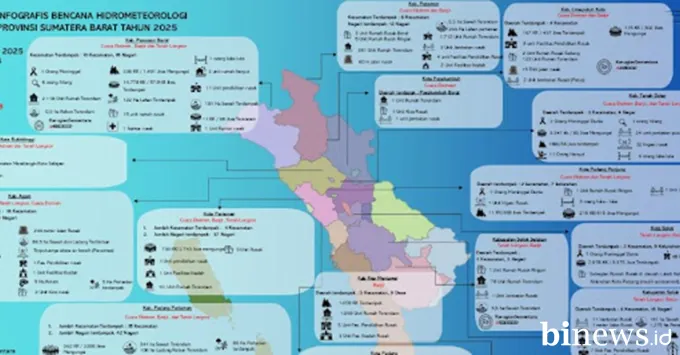 Korban Bencana di Sumbar Bertambah: 90 Meninggal, 86 Masih Hilang