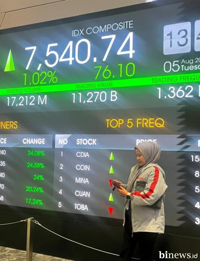 Perluas Literasi Keuangan, BEI Sumbar Catat Pertumbuhan Investor Signifikan