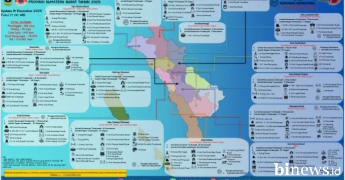Pemerintah Provinsi Sumatera Barat melalui Pusdalops BPBD...