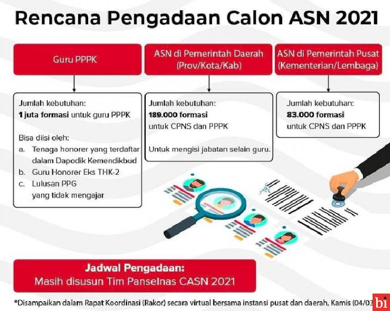 BKN Siapkan Portal Terintegrasi untuk Penerimaan ASN 2021