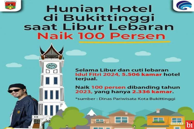 Kendati Kunjungan Saat Libur Lebaran ke Bukittinggi Menurun,Tingkat Hunian Hotel Naik 100...