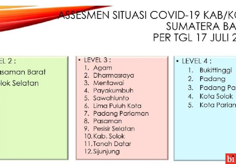 Lima Daerah di Sumbar Masuk Assesmen Level 4 Pandemi Covid-19, Berikut Rinciaannya