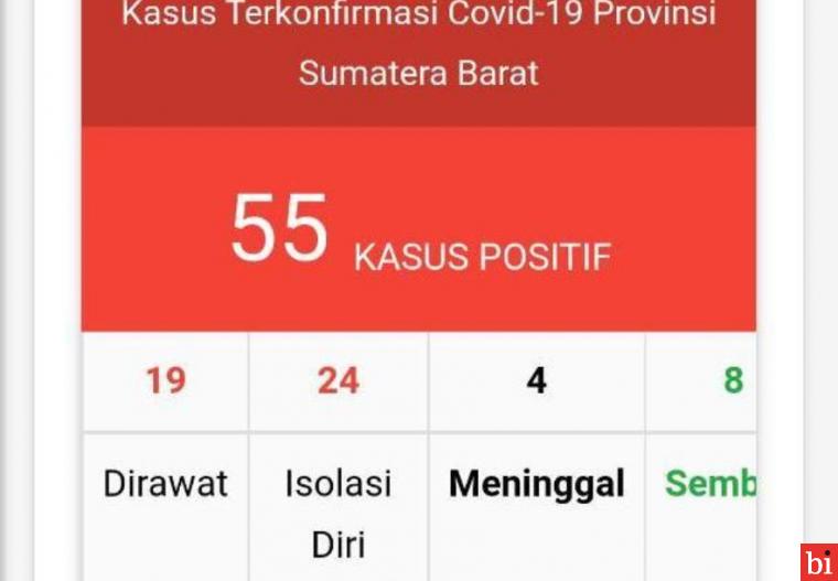 Pasien Positif Covid-19 di Sumbar Bertambah 7 Orang, Total 55 Kasus