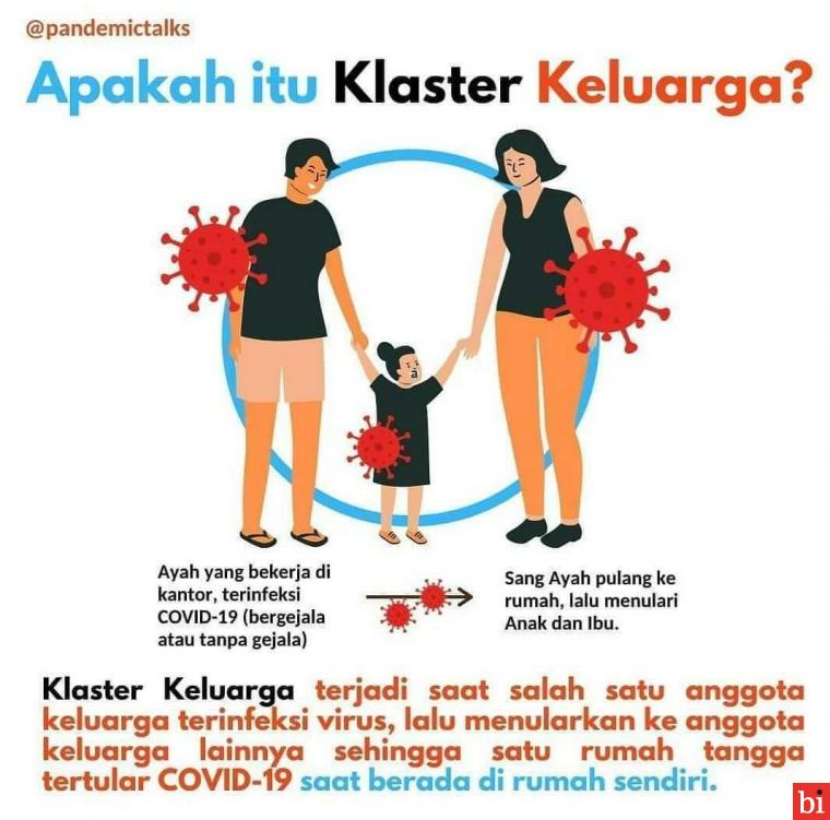 Pemerintah Susun Protokol Kesehatan Khusus Cegah Klaster Keluarga