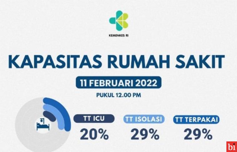 Pemerintah Terus Gencarkan 3T dan Vaksinasi