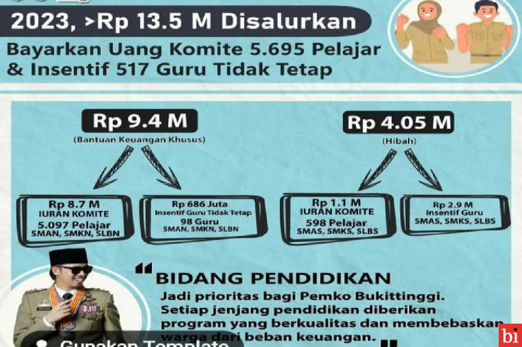 Pemko Bukittinggi Bayarkan Uang Komite 5.695 Pelajar SMA & Insentif 517 Guru Tidak Tetap