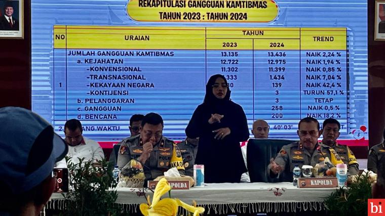 Polda Sumbar Catat Peningkatan Angka Kriminalitas Sepanjang 2024