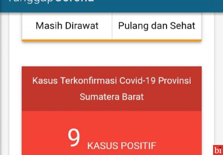 Positif Corona di Sumbar Bertambah Jadi 9