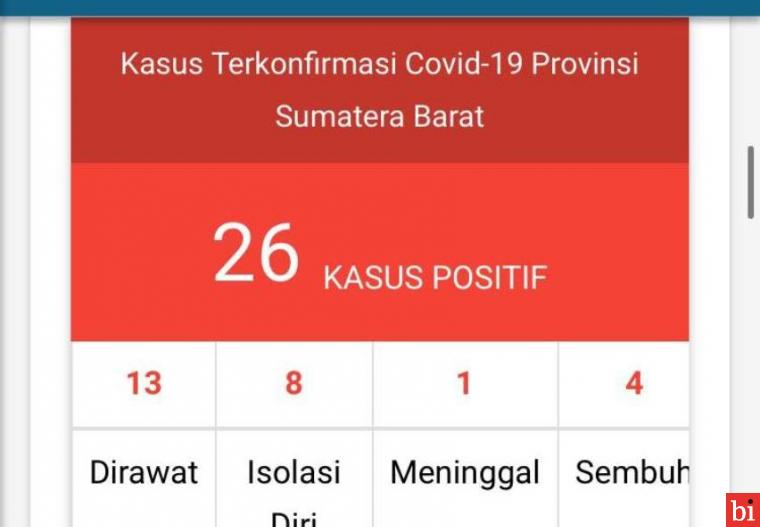 Update : Total 26 Case Covid-19 di Sumbar