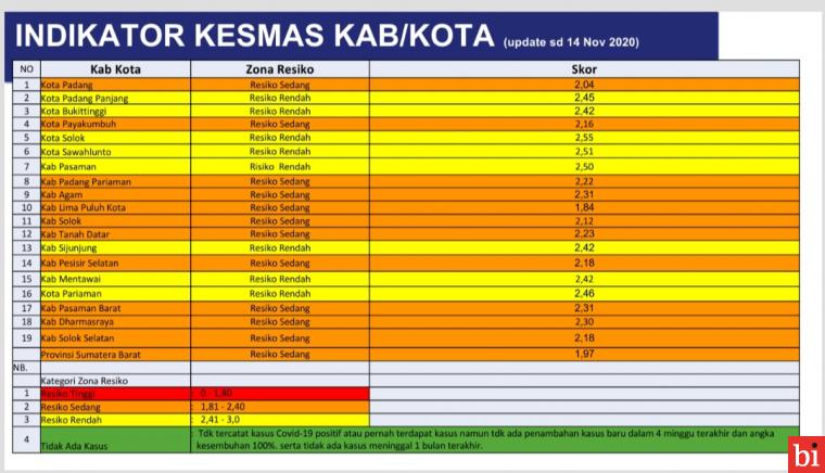 Update Zonasi Daerah Covid-19 Periode 15 Hingga 21 November