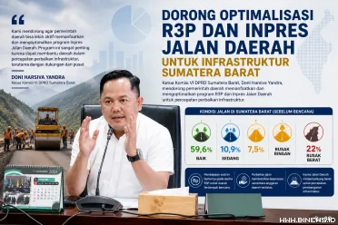 Ketua Komisi VI DPRD Sumatera Barat, Doni Harsiva Yandra