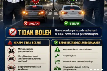Direktorat Lalu Lintas Polda Sumatera Barat.