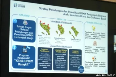 Rapat Koordinasi Klinik UMKM Bangkit Pascabencana bersama...