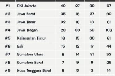 Tabel PON Beladiri